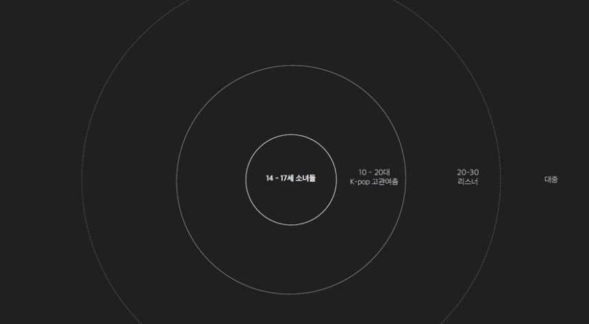 ILLIT concept proposal