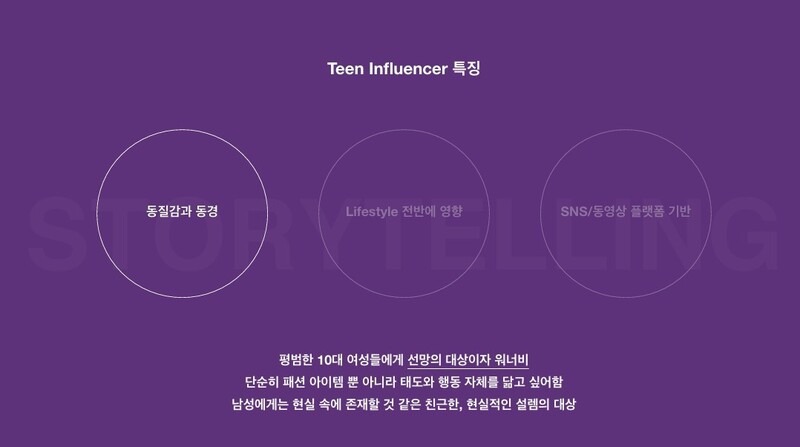 NewJeans concept proposal