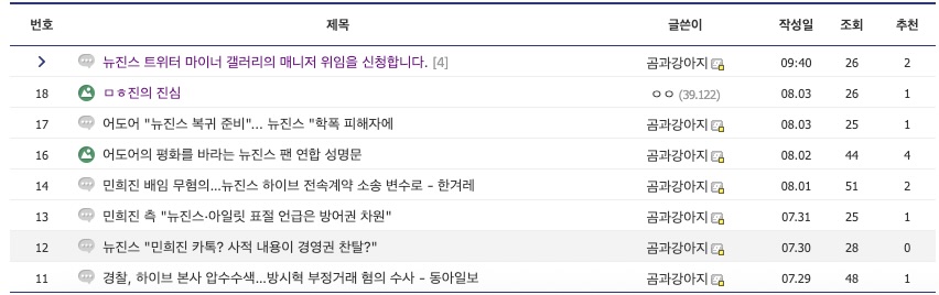 DCInside Gallery Status 2