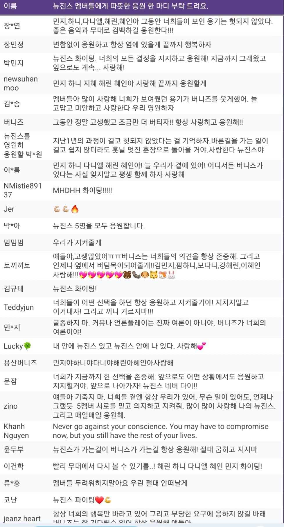Bunnies Statement 4