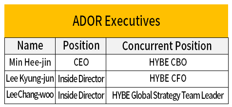 ADOR Board of Directors 1