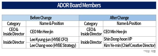 ADOR Board of Directors 2