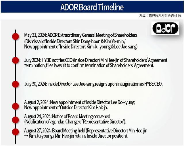ADOR Board of Directors 3