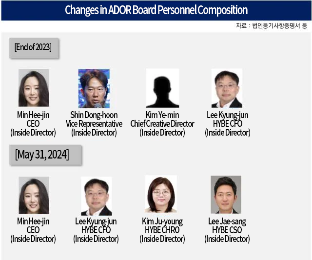 ADOR Board of Directors 4