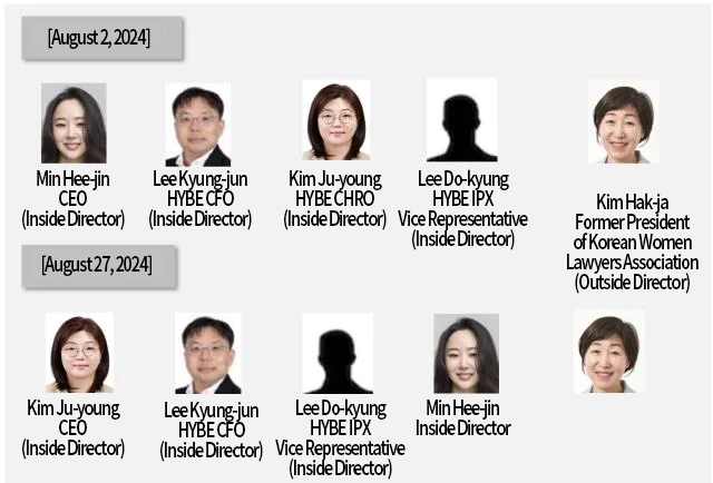 ADOR Board of Directors 5